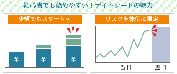 デイトレードの2つの優れた特徴