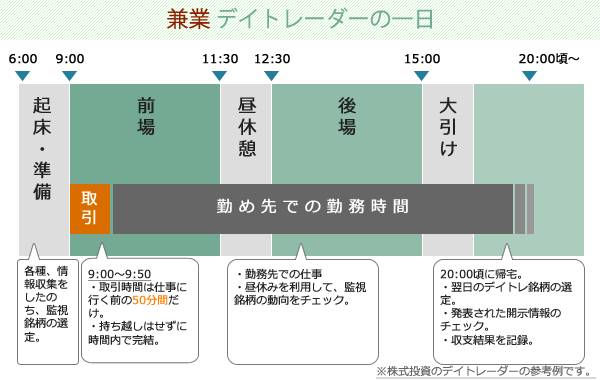 兼業デイトレーダー（サラリーマン）の生活・一日スケジュールの画像