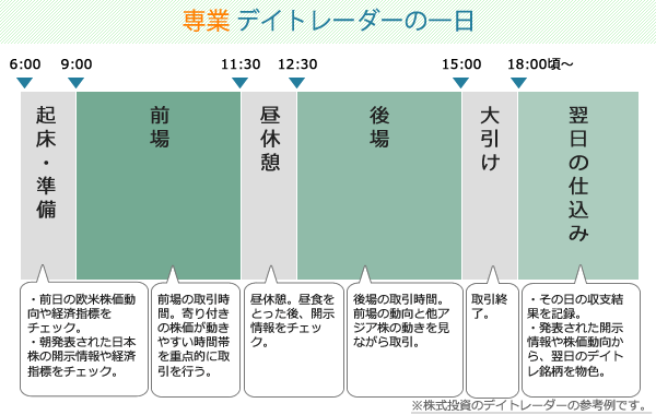 専業デイトレーダーの生活・一日スケジュールの画像